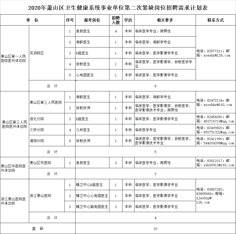 杭州最新招聘信息详解，求职攻略与岗位推荐