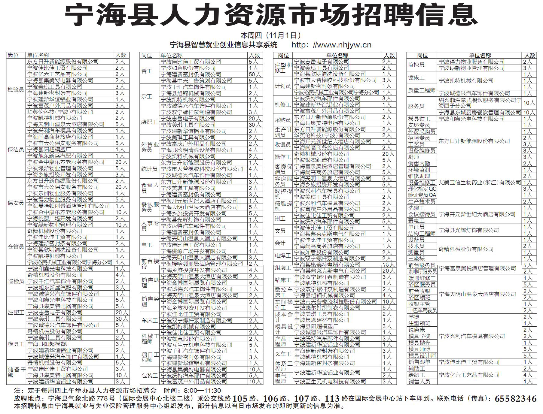 海宁最新招工信息及招聘动态更新