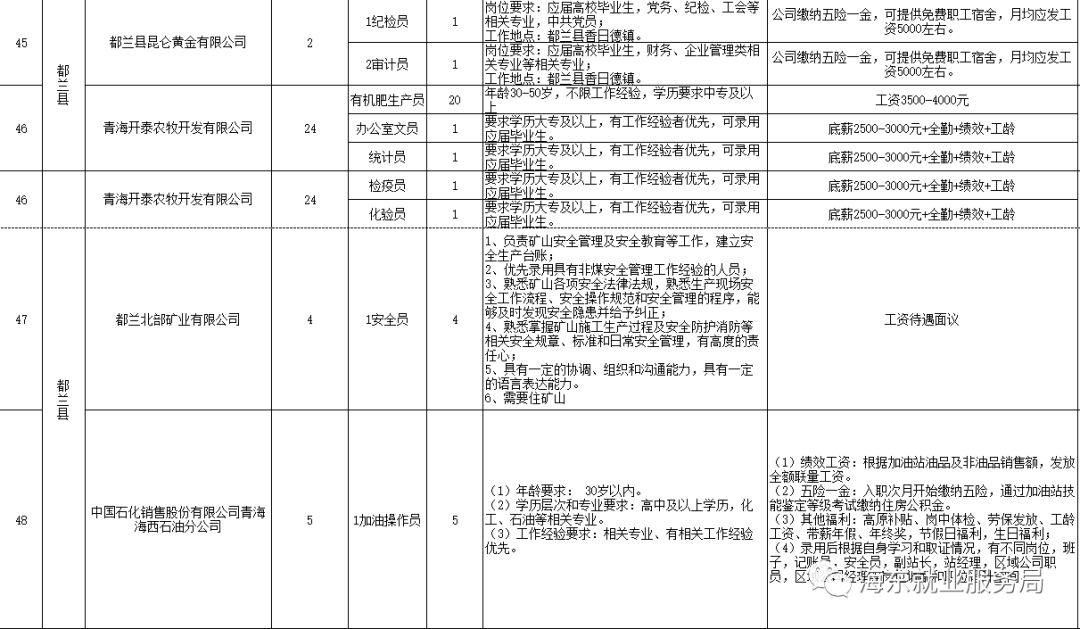 海西最新招工信息概览