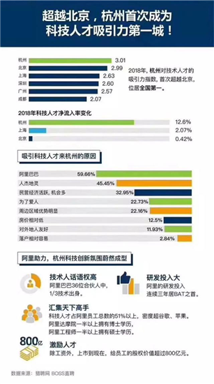 杭州人才招聘信息全面解析