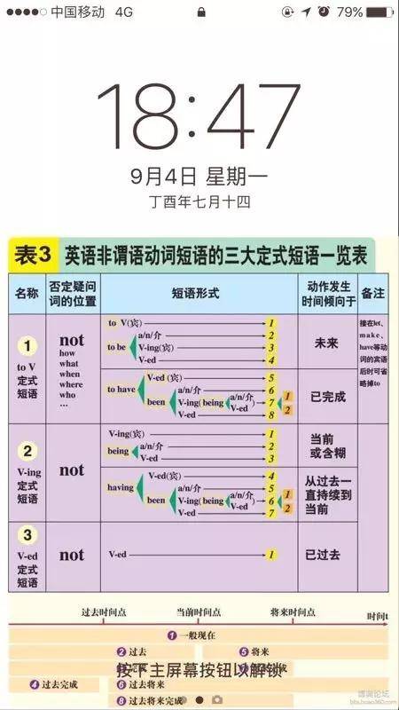 国际雅思培训，全球语言之窗的通行证之路