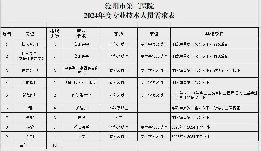 河北最新招聘信息详解，招工信息汇总