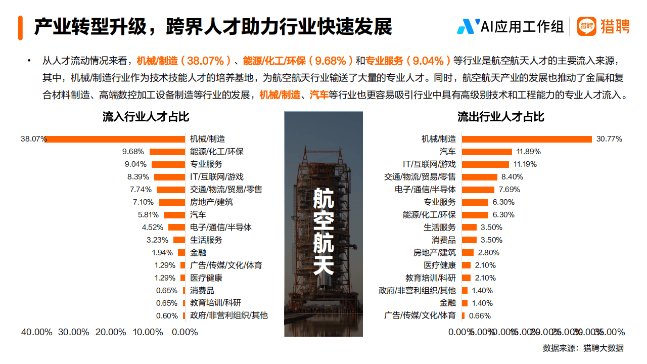 海航人才招聘信息与招聘趋势深度解析