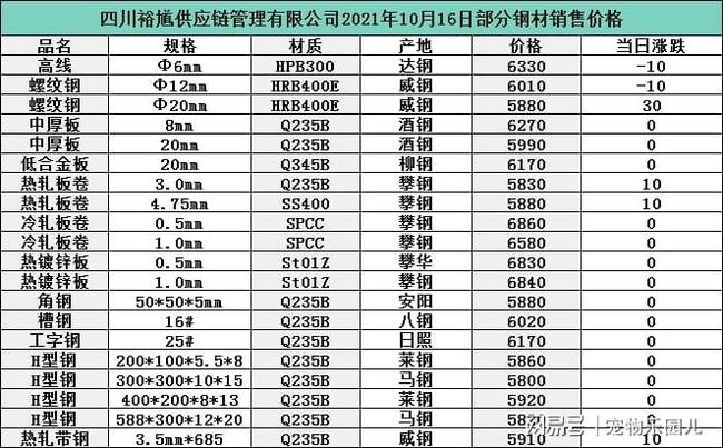 河北镀锌钢材今日价格表及市场分析概览