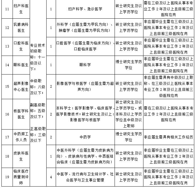 杭州市人才网最新招聘信息汇总