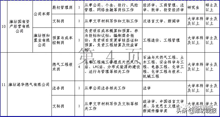 国有人才市场招聘信息全面解析