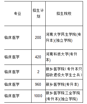 河南临床医学专升本学校，探索机遇，晋升医学之路