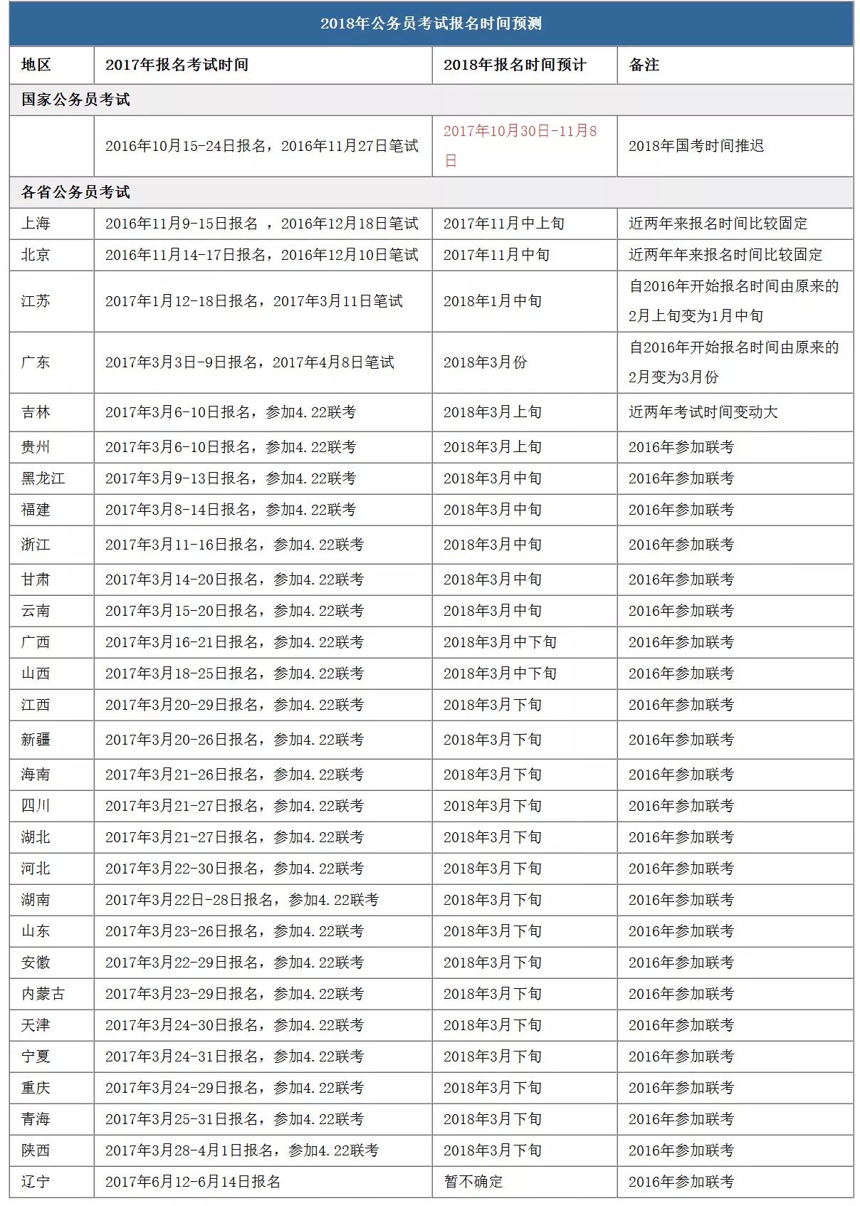 贵州省级公务员报考条件全面解析