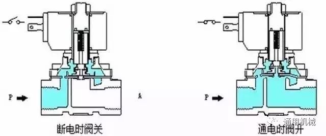 海南电磁阀采购，一站式解决方案全面解析