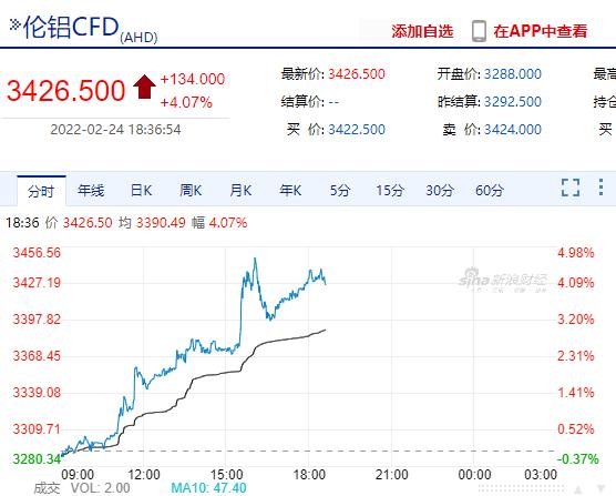 国际LME铝期货实时行情解析