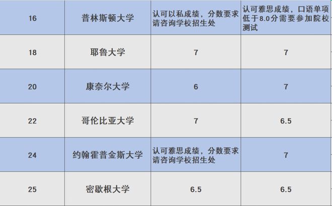 哈尔滨雅思培训机构电话，一站式雅思学习解决方案