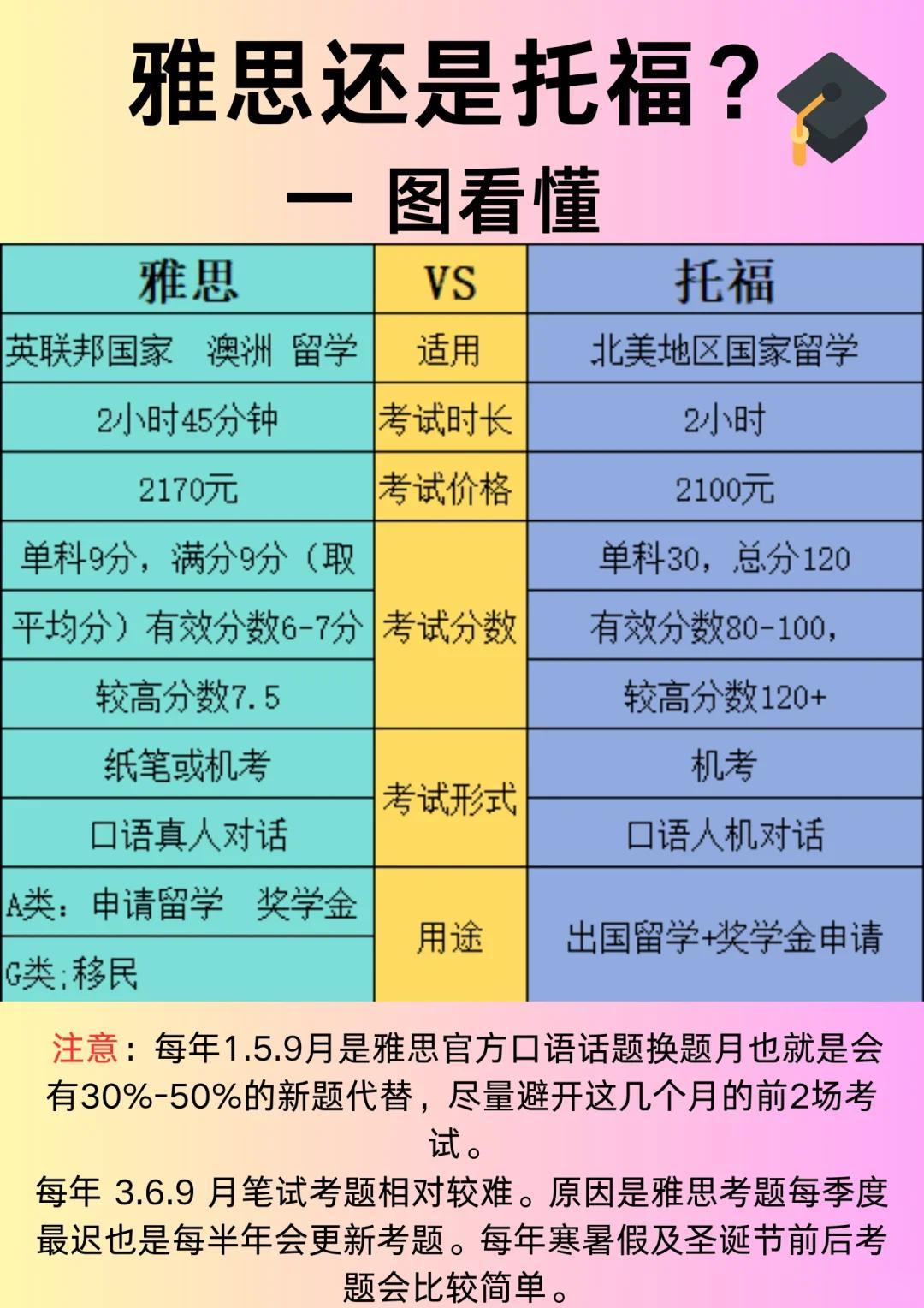 河北雅思培训报名时间及备考攻略大全