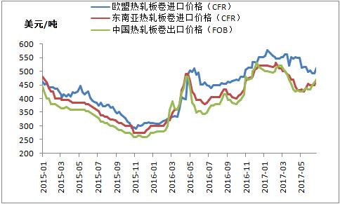 合亿钢材价格走势最新分析与展望报告