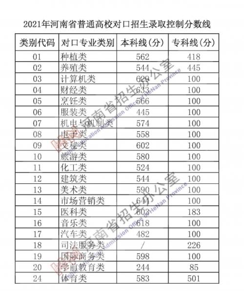 河南专升本录取时间解析及注意事项指南