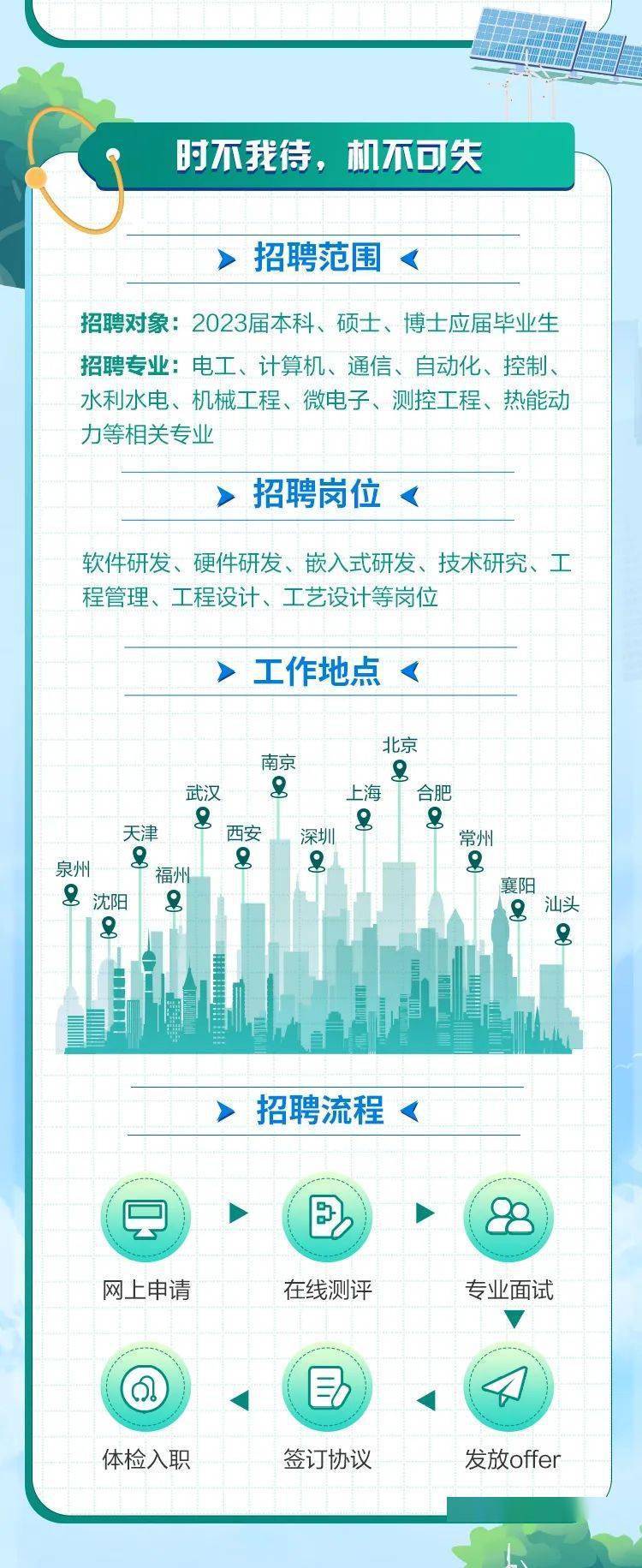 国网招聘网申，求职者的必经之路