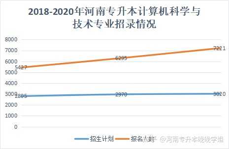 河南专升本考试，挑战与机遇的挑战之路