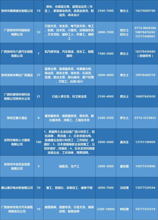 海原最新招工信息、招聘动态与行业趋势解析