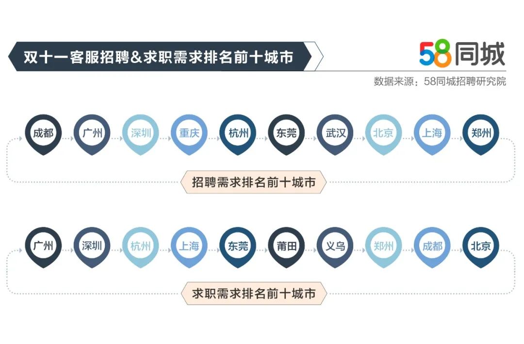 汉阳58同城网招聘，一站式人才招聘解决方案平台