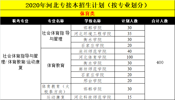 河北省专升本政策深度解析