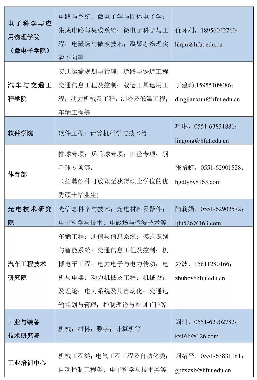 合肥人才市场招聘现状深度解析与趋势展望