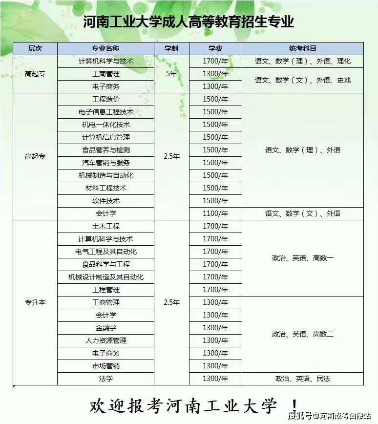 河南工业大学专升本专业，探索与机遇之门开启