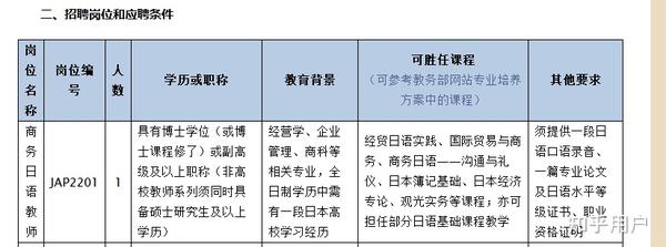 海关公务员报考条件解析，日语能力的重要性