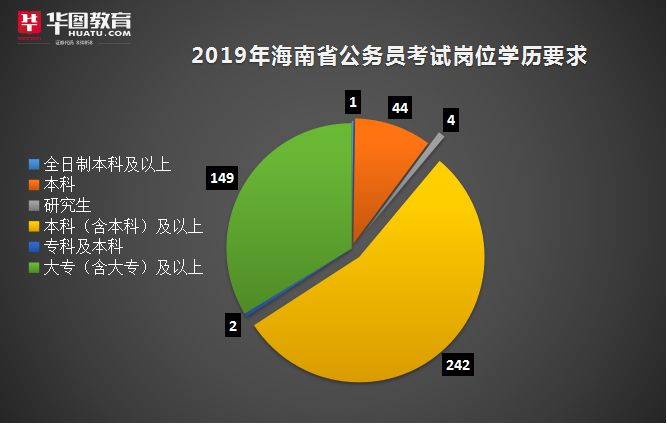 海口公务员报考条件要求全面解析