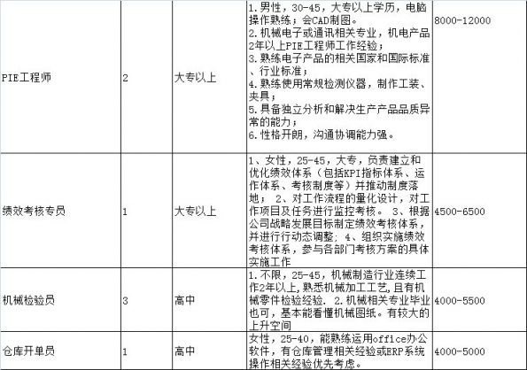 2025年1月28日 第2页