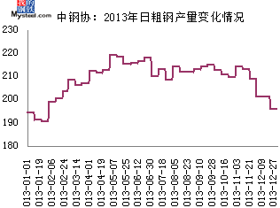 哈尔滨钢材价格表，市场走势及影响因素深度解析