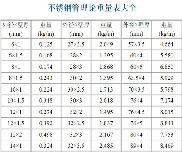 河南不锈钢管参数价格全面解析