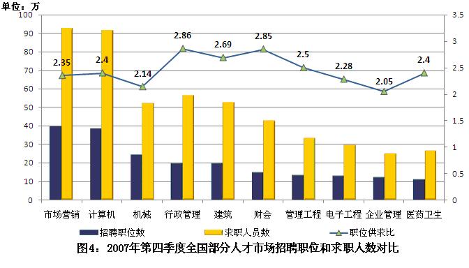 果洛人才市场招聘现状与发展趋势分析