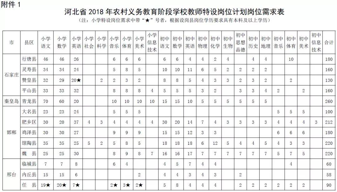 河北省特岗教师招聘网，梦想与现实的桥梁之门