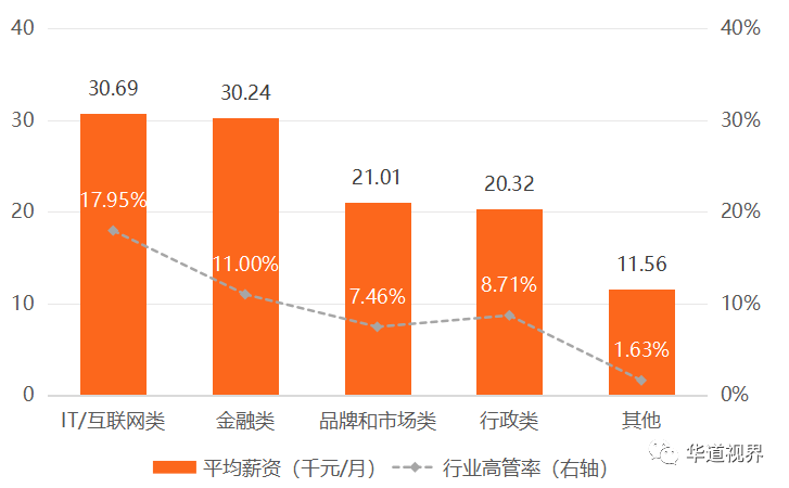 杭州金融人才招聘全面解析