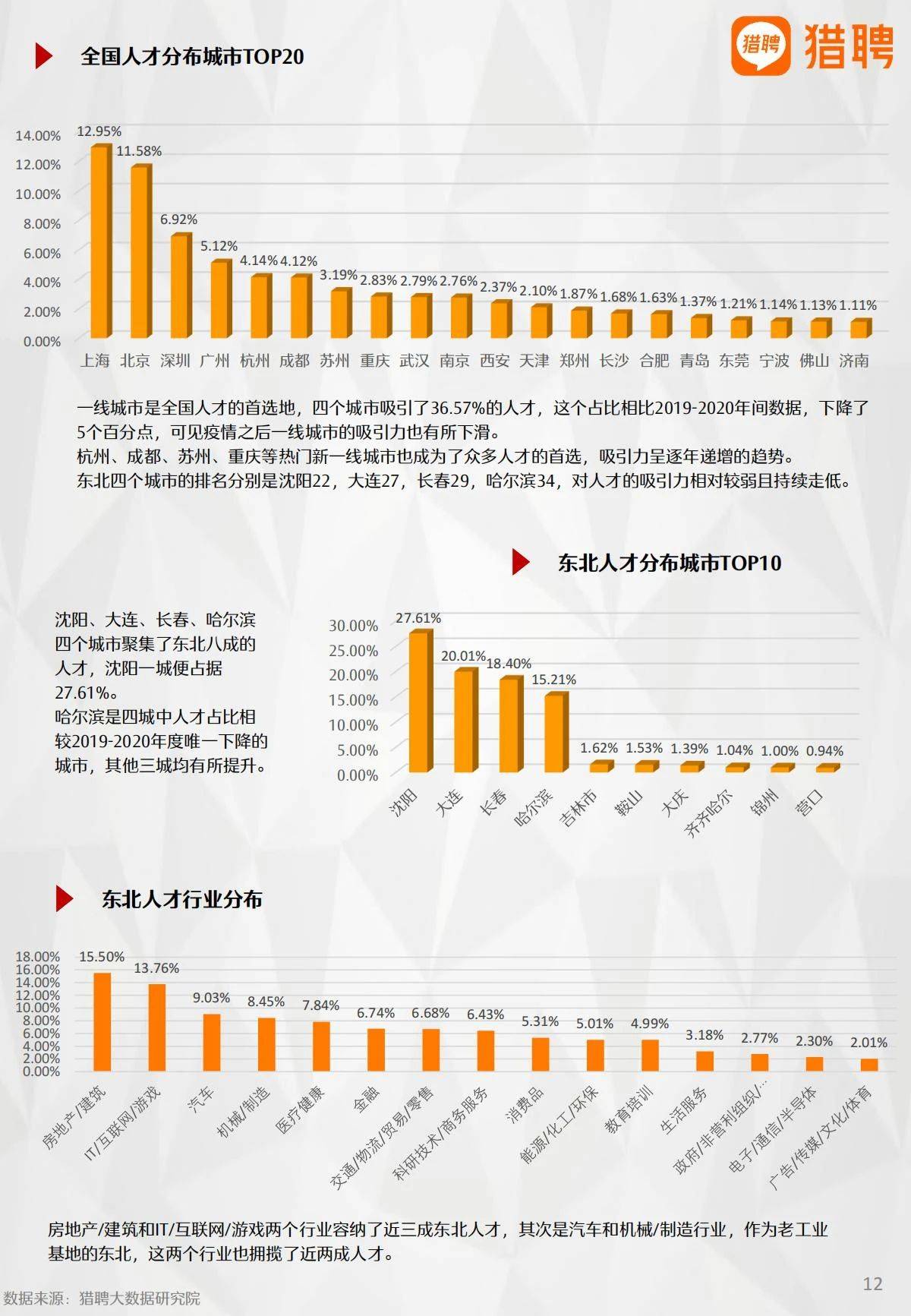 哈尔滨布线人才招聘信息与行业趋势深度解析