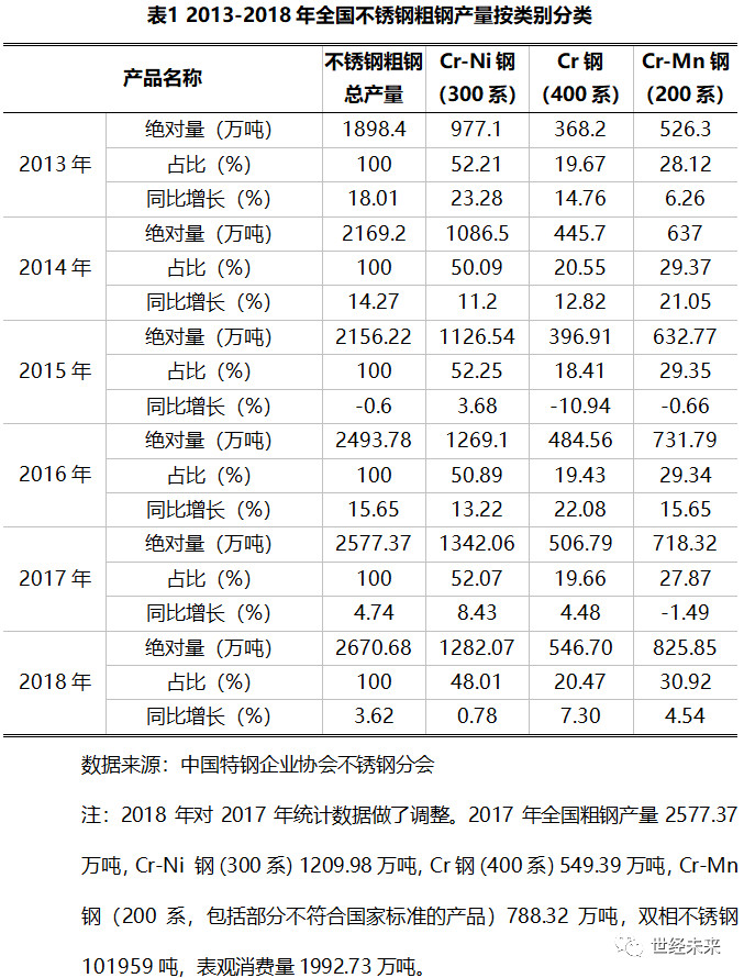 国外进口不锈钢管，性能、应用及未来趋势展望