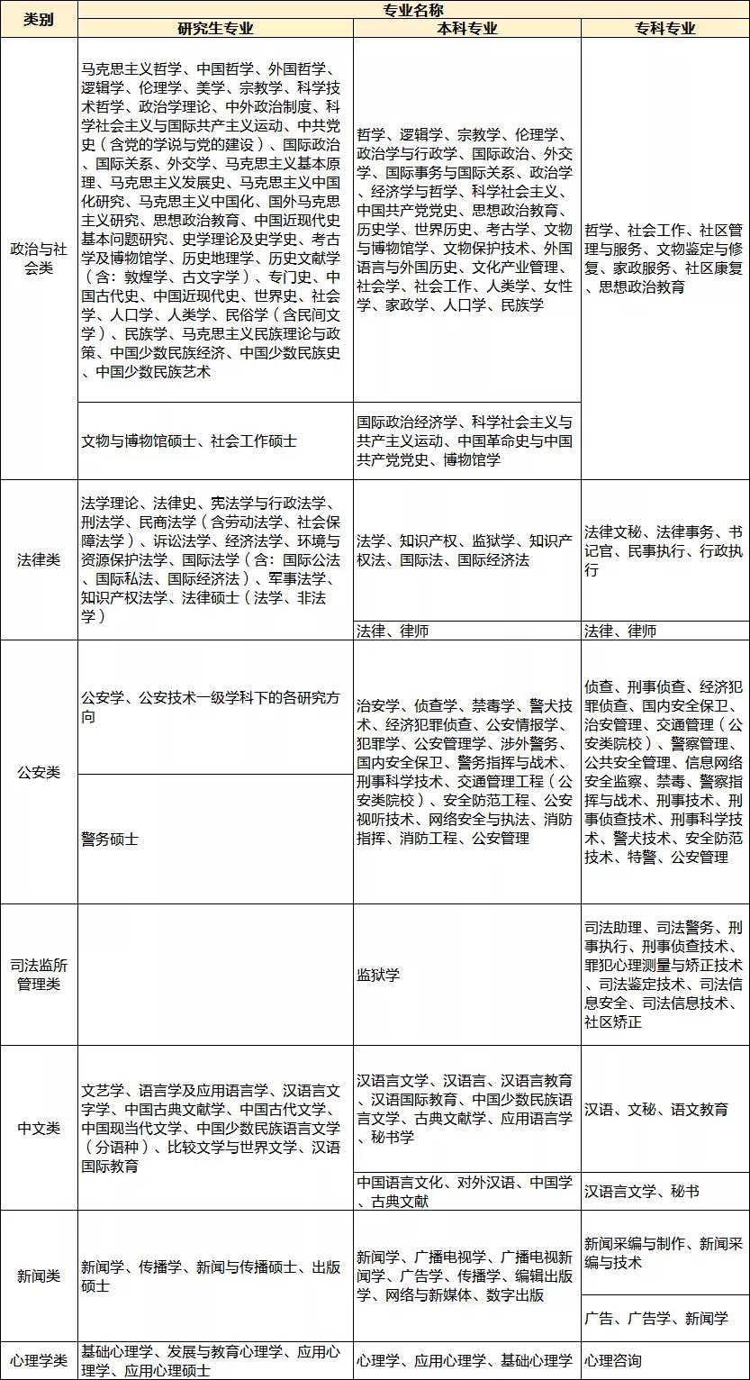 海关公务员报考指南，条件与要求全解析