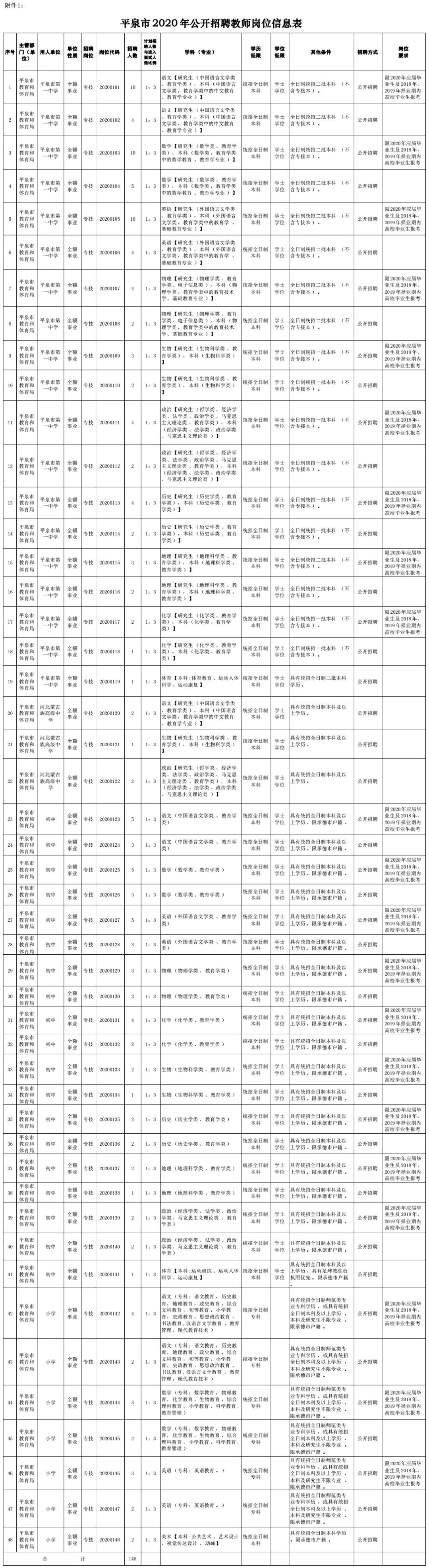 河北公务员报考条件要求深度解析