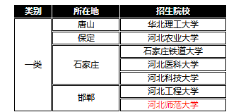 河北省专升本院校名单全面解析