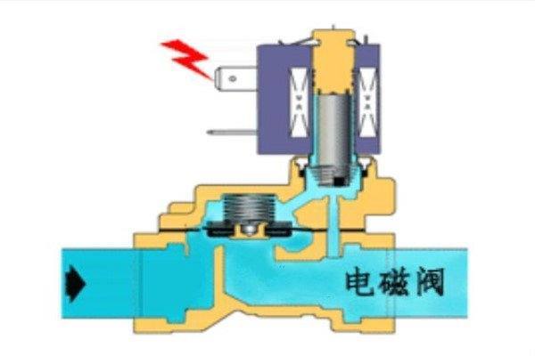 海宝电磁阀，技术领先，智能控制的核心之选