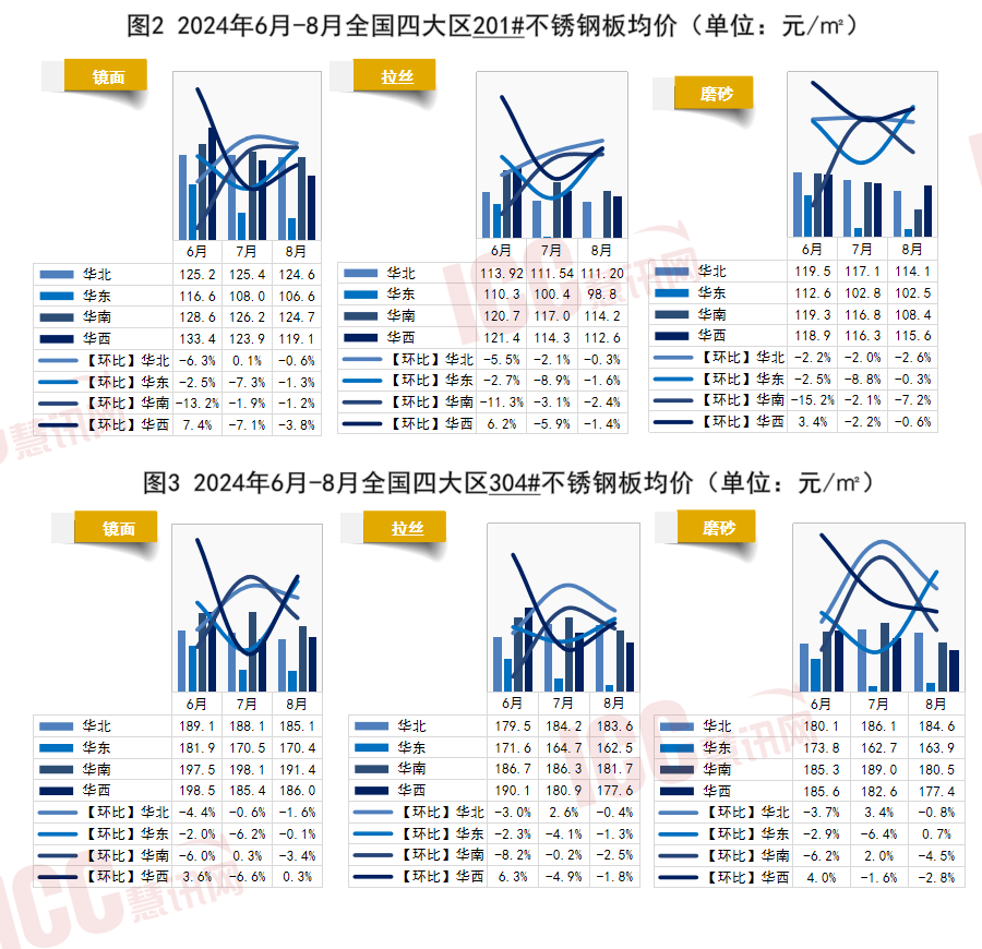 合肥欣运不锈钢管价格分析，市场趋势与影响因素探讨