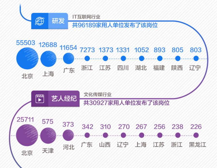 人才招聘的新天地，探索与丁香人才网相似的招聘网站