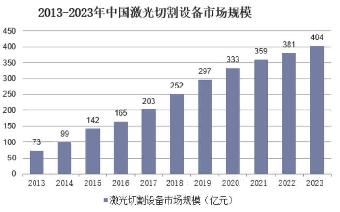 国产激光切割机品牌排名与影响力深度解析