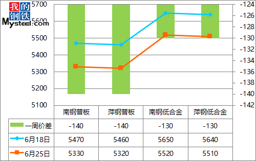 合肥钢材今日价格走势，市场分析与影响因素揭秘