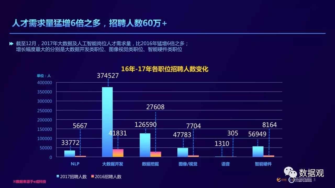 国内大型人才网站的发展与深远影响