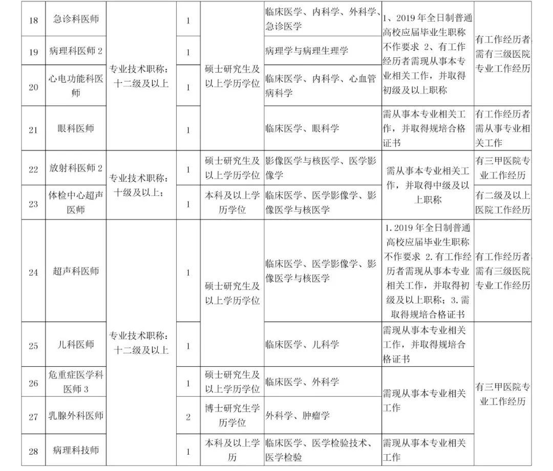 杭州人才市场IT招聘现状概览与未来展望