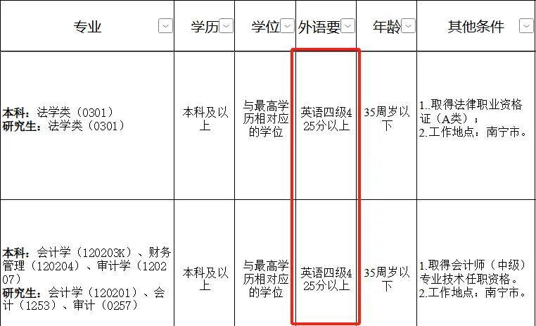 海关会计公务员报考条件全面解析