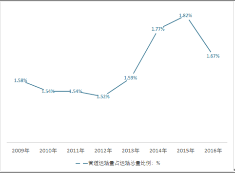 哈尔滨不锈钢管材价格走势分析，市场现状与趋势预测