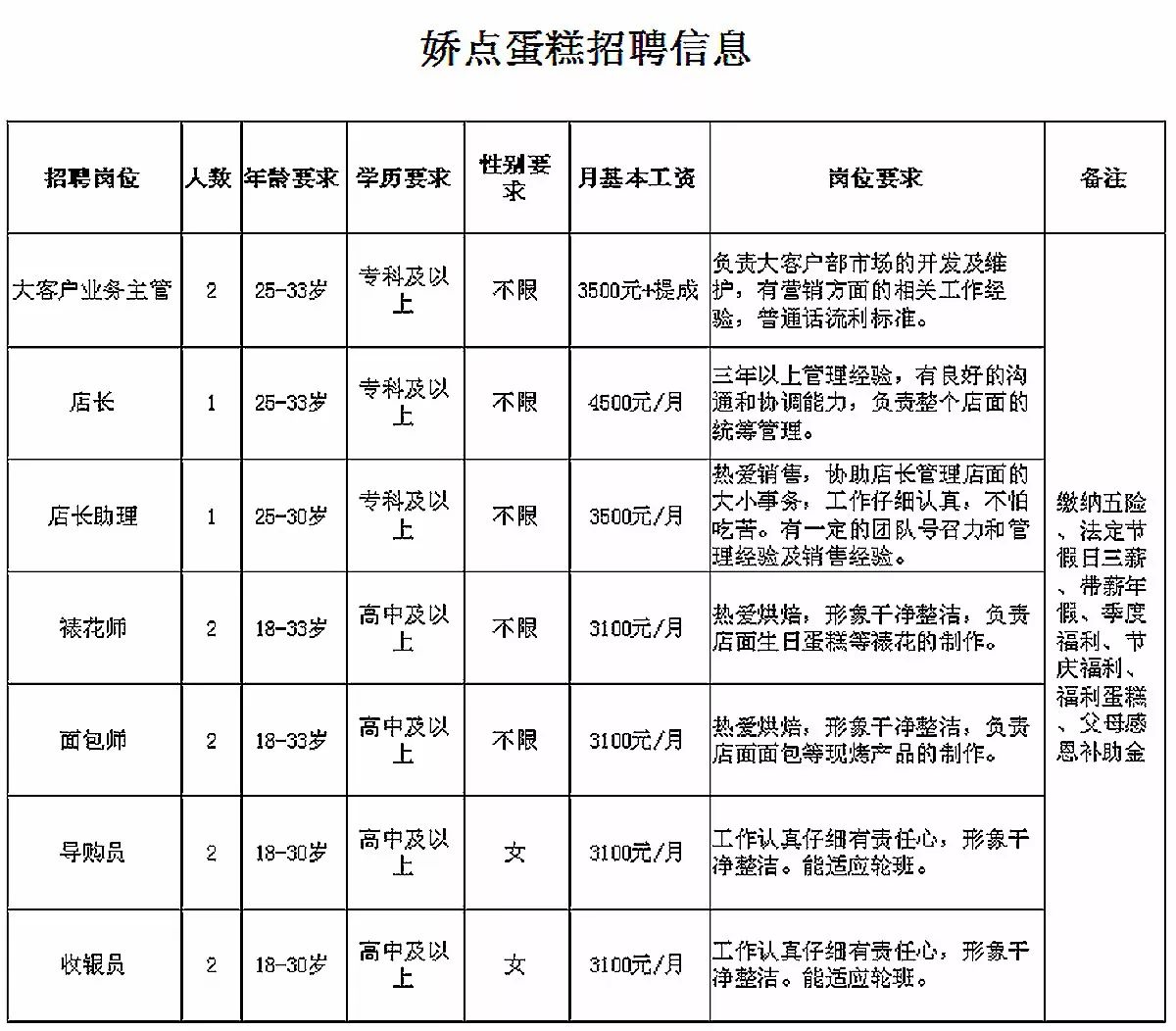 郭店人才招聘信息，探寻优秀人才的新起点