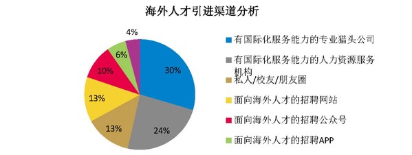 国际人才网招聘信息汇总与趋势分析