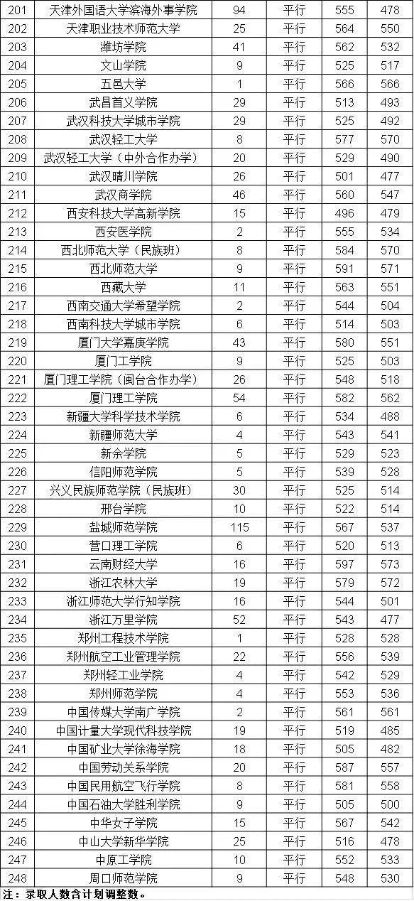 贵州医科大学专升本招生简章发布